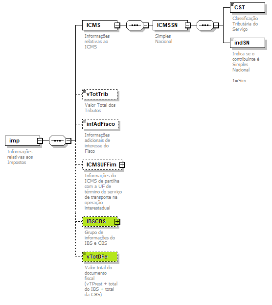 DiagramaComponenteValoresPrestao