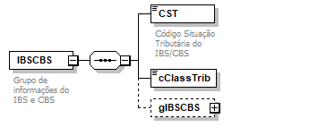 DiagramaIdentificacao