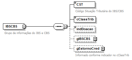 DiagramaIdentificacao