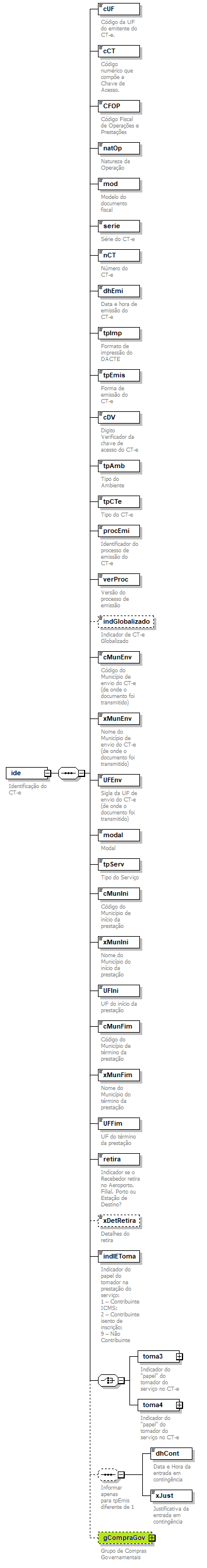 DiagramaIdentificacao