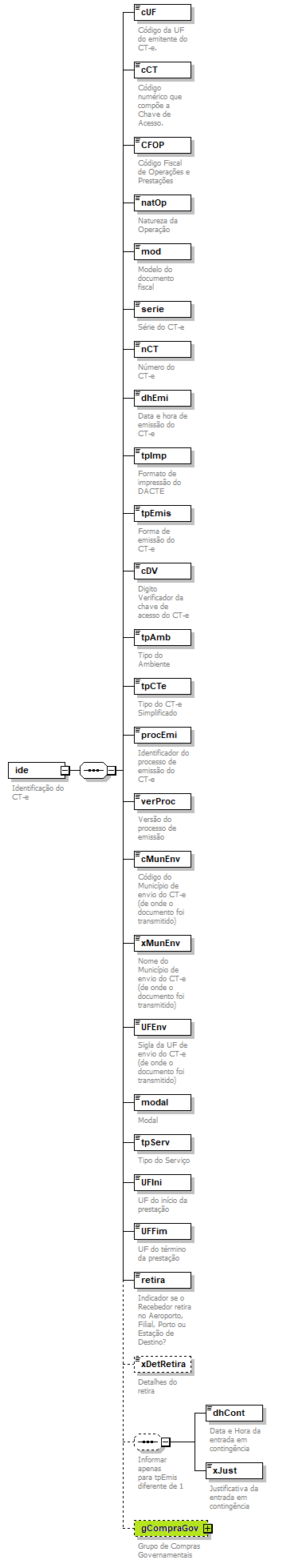 DiagramaIdentificacao