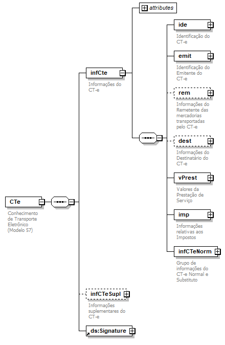 DiagramaCTe
