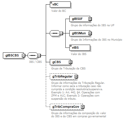 DiagramaIdentificacao