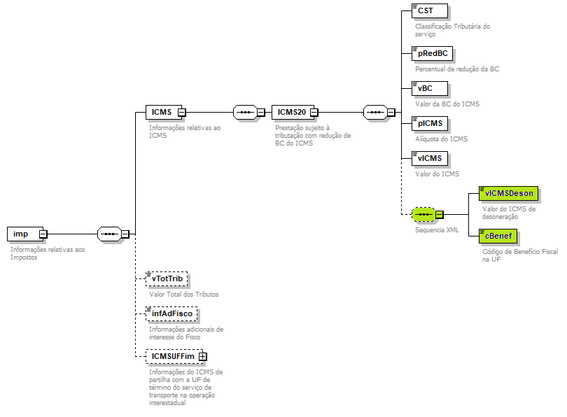 DiagramaComponenteValoresPrestao