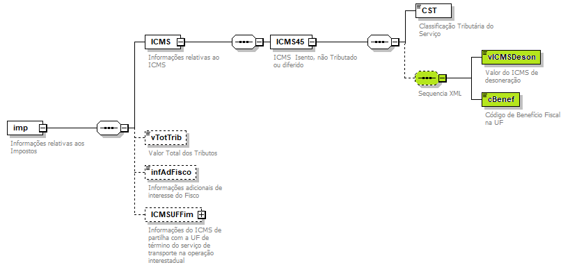 DiagramaComponenteValoresPrestao