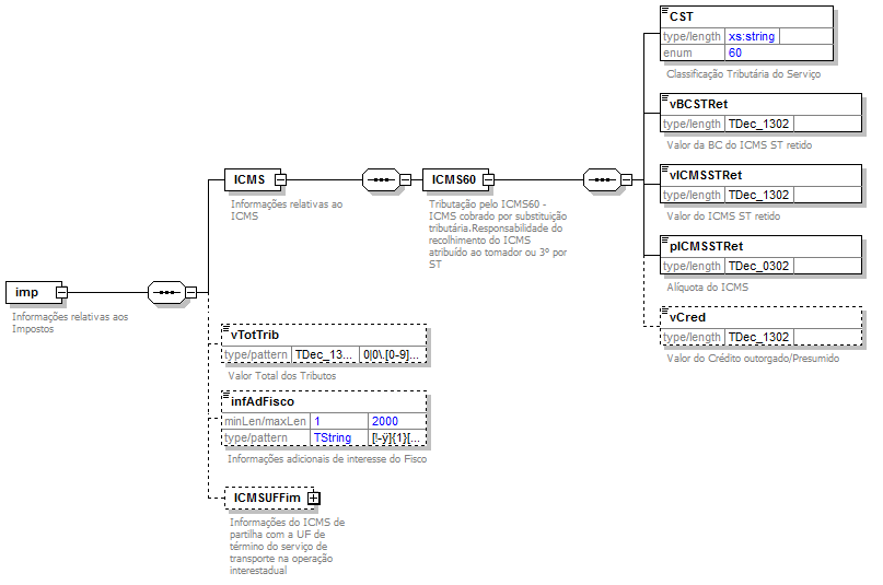 DiagramaComponenteValoresPresta��o