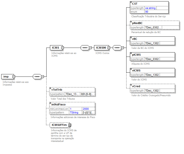 DiagramaComponenteValoresPrestação