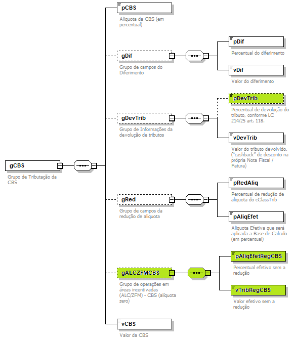 DiagramaIdentificacao
