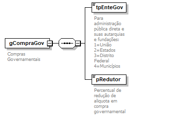 DiagramaCTeCompraGov