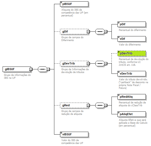 DiagramaIdentificacao