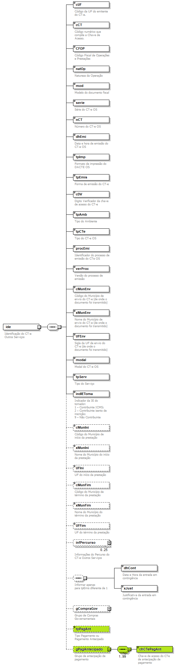 DiagramaIdentificacao