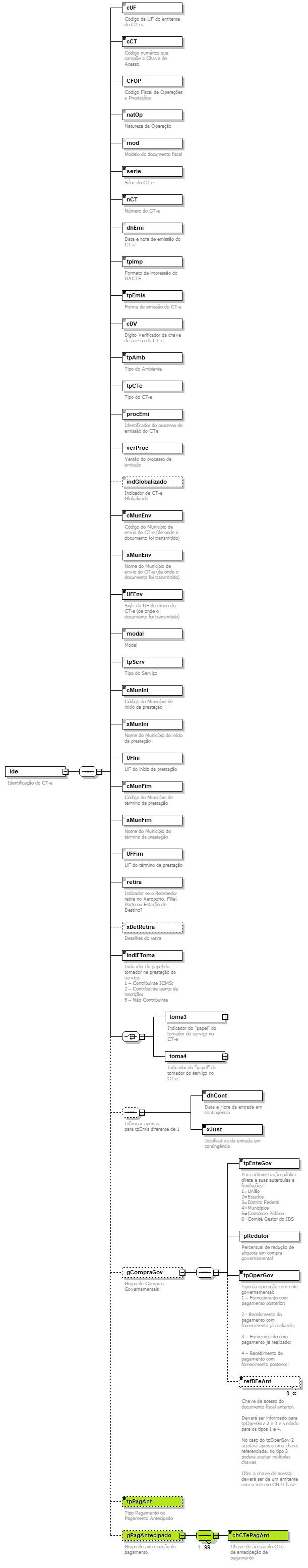 DiagramaIdentificacao