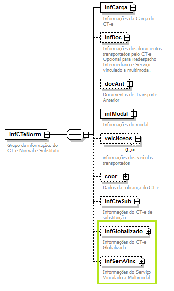 DiagramaInformaesCTe