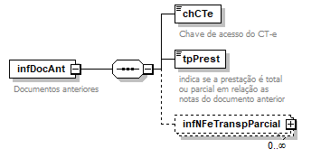 DiagramaIdentificaoAnterior