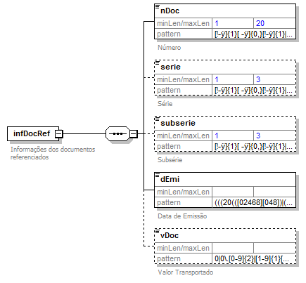 DiagramaInformaçõesNF