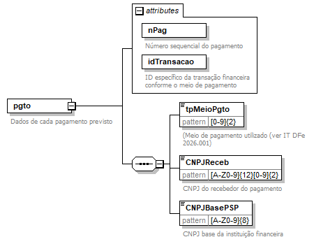 DiagramatransacaoPgto