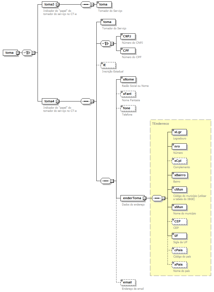 DiagramaTomador