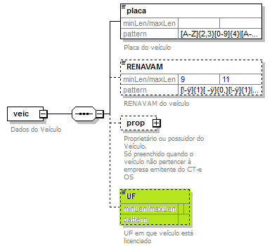 Diagramaveic