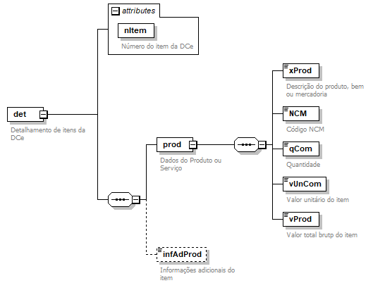 DiagramaDetalhe