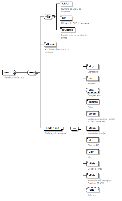 DiagramaEmitente