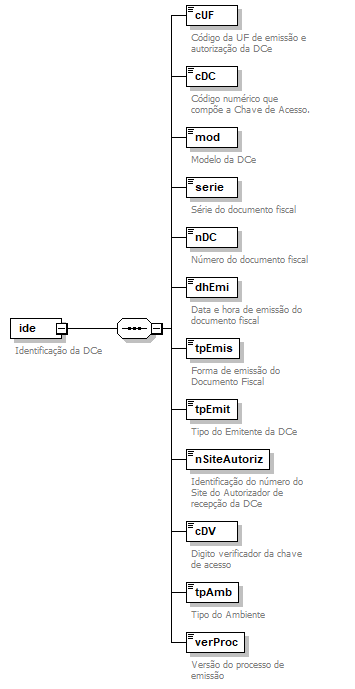 DiagramaIdentificacao