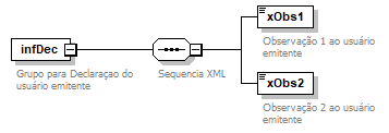 DiagramaInfDCe
