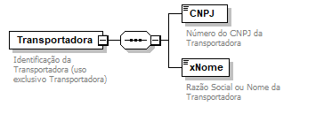 DiagramaTransp