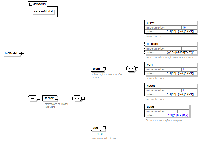 DiagramamodalFerrovirio