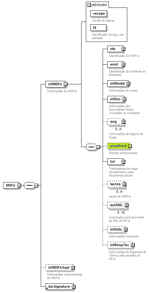 DiagramaMDFe