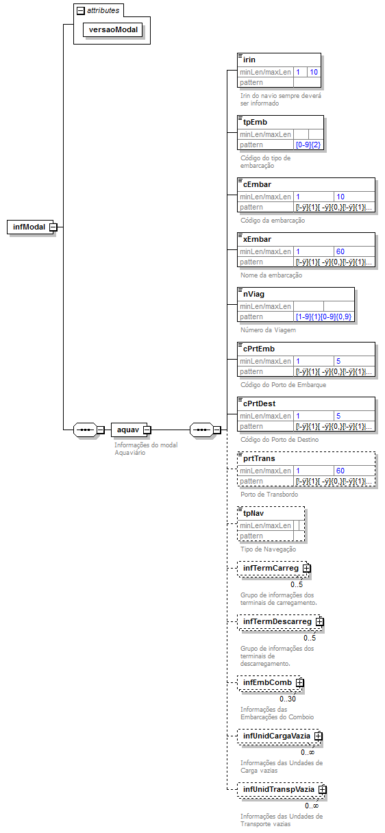 DiagramamodalAquavirio
