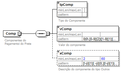 DiagramamodalRodoInfComponente