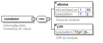 DiagramamodalRodoCondutor