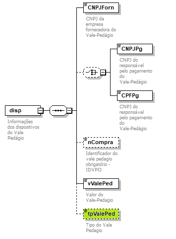 DiagramamodalRodoValePedagio