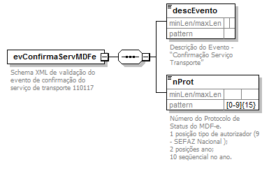 DiagramaEventoPagto