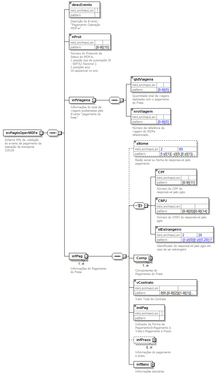 DiagramaEventoPagto