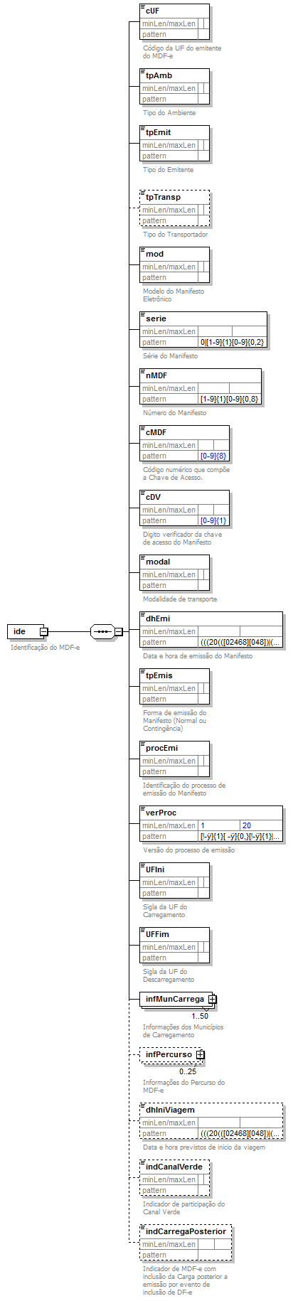 DiagramaIdentificacao