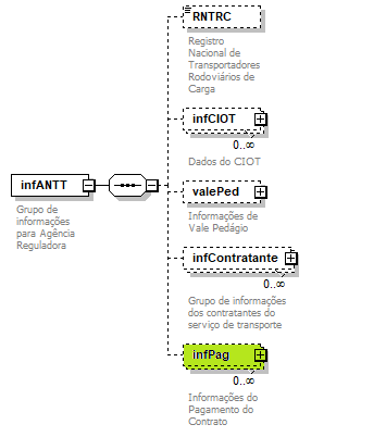 DiagramamodalRodoinfANTT