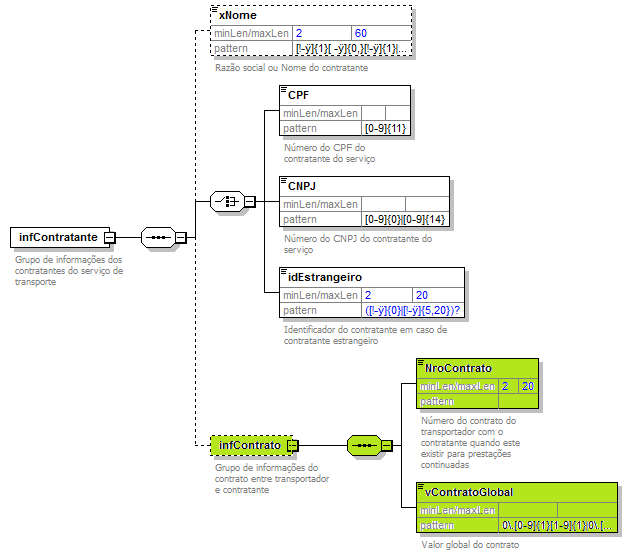 DiagramamodalRodoInfCont