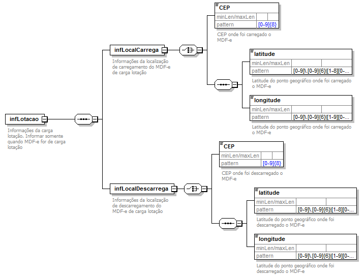 DiagramaInfDoc