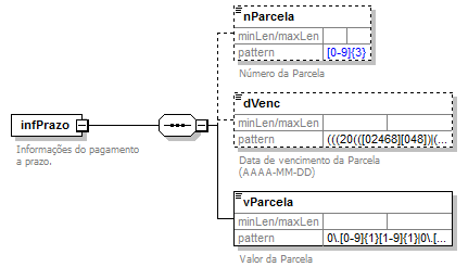 DiagramamodalRodoInfPrazo