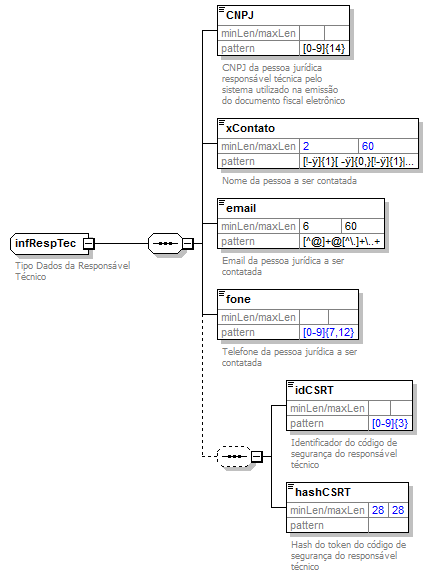 DiagramaResponsaveTecnico