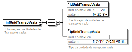 DiagramaUnidTransp
