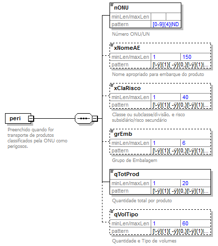 DiagramaTransporteProdutosPerigosos