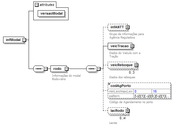DiagramamodalRodovirio