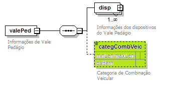 DiagramamodalRodoValePedagio