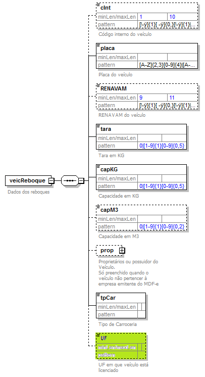 DiagramamodalRodoVeicReboque