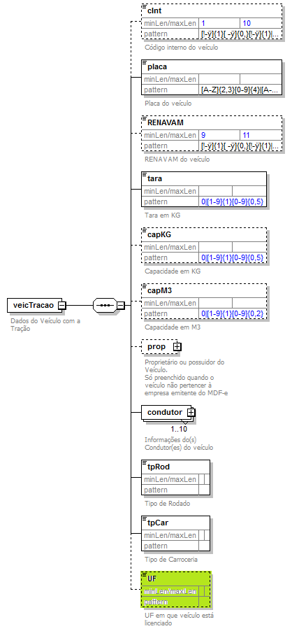 DiagramamodalRodoVeicPrincipal