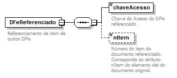 DiagramaNFeReferenciada