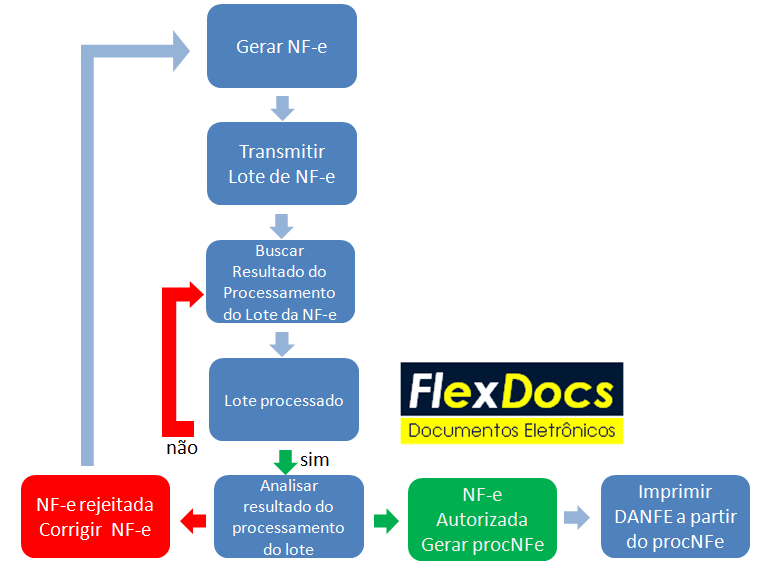 DiagramaAalho