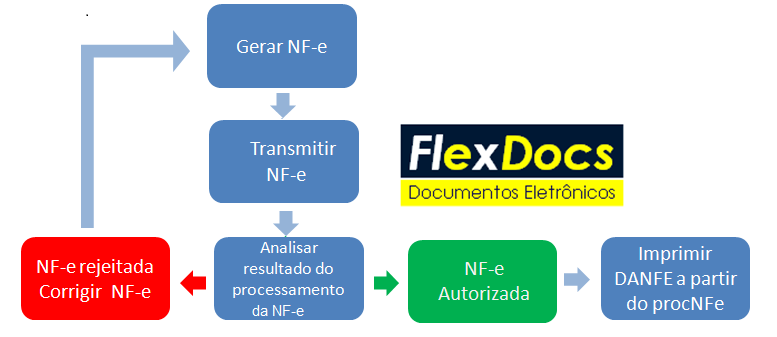 DiagramaAalho